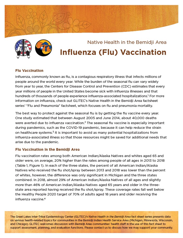 Influenza (Flu) Vaccination 2-121-1120